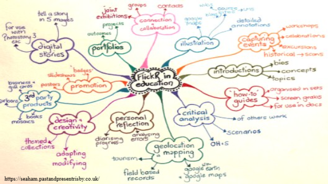Rahasia Membuat Peta Pikiran yang Efektif